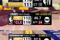 戰(zhàn)績可查！步行者今年季后賽已經(jīng)多次關(guān)鍵時刻逆轉(zhuǎn)