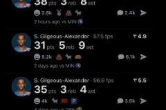 MVP的含金量！亞歷山大連續(xù)5場(chǎng)砍30+ 場(chǎng)均33.4分??！